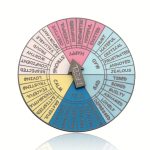 عجلة تحليل المشاعر